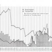 Pearl shell yield graph, 1890-1941
