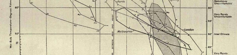 Griffith Taylor's Climograph, 1918